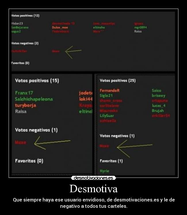 Desmotiva - Que siempre haya ese usuario envidioso, de desmotivaciones.es y le de
negativo a todos tus carteles.