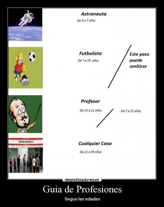 Guia de Profesiones -