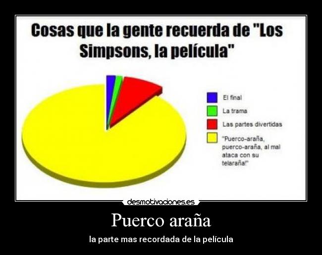 carteles  desmotivaciones