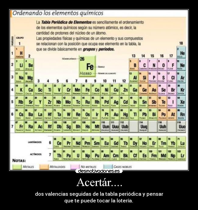 Acertár.... - dos valencias seguidas de la tabla periódica y pensar
que te puede tocar la lotería. 