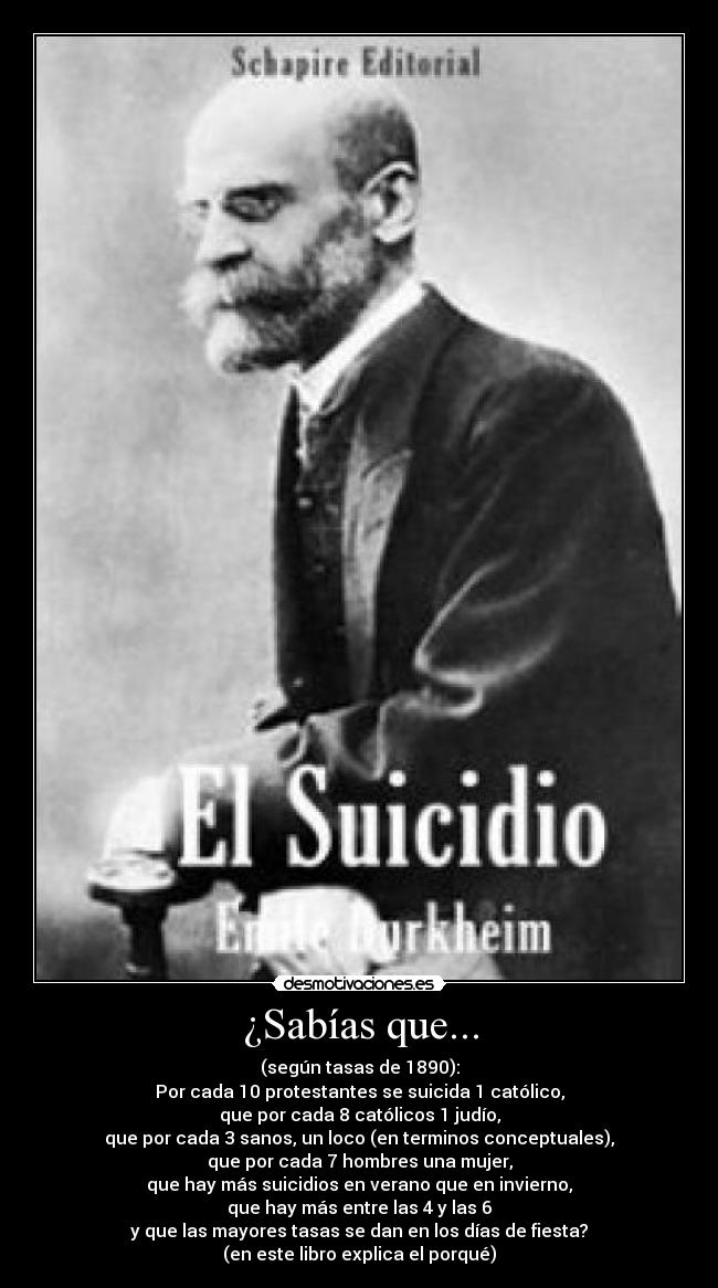 ¿Sabías que... - (según tasas de 1890):
Por cada 10 protestantes se suicida 1 católico,
que por cada 8 católicos 1 judío,
que por cada 3 sanos, un loco (en terminos conceptuales),
que por cada 7 hombres una mujer,
que hay más suicidios en verano que en invierno,
que hay más entre las 4 y las 6
y que las mayores tasas se dan en los días de fiesta?
(en este libro explica el porqué)