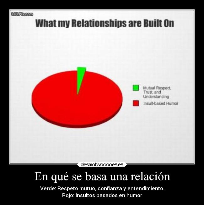 En qué se basa una relación -