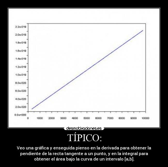 TÍPICO: - Veo una gráfica y enseguida pienso en la derivada para obtener la
pendiente de la recta tangente a un punto, y en la integral para
obtener el área bajo la curva de un intervalo [a,b].