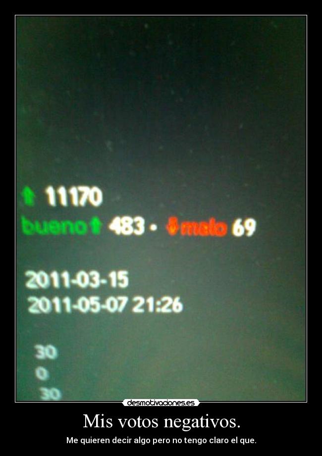 Mis votos negativos. - 