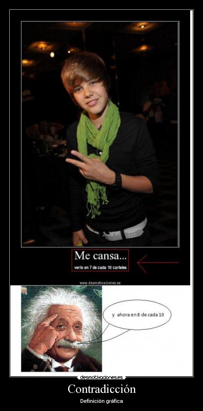 Contradicción - Definición gráfica