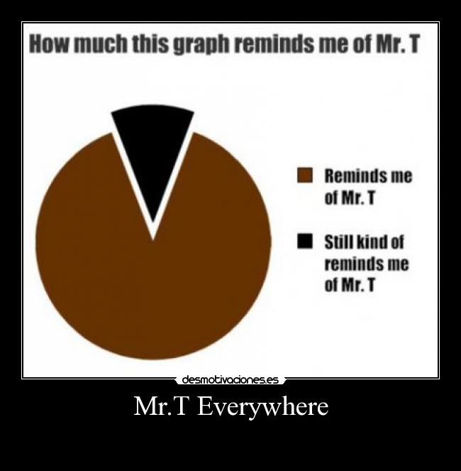 Mr.T Everywhere - 
