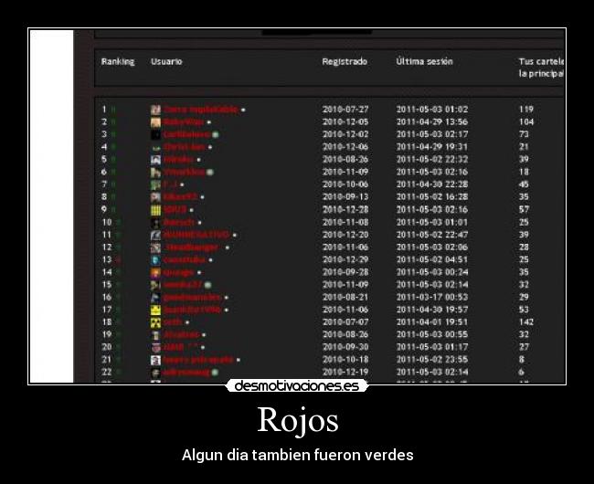 carteles ranking desmo desmotivaciones rojos usuarios verdes novatos expertos pro desmotivaciones