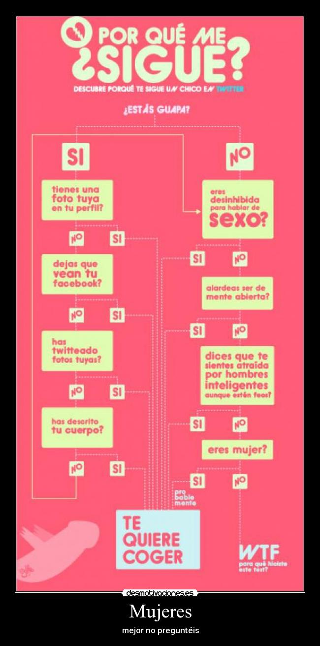 carteles test desmotivaciones