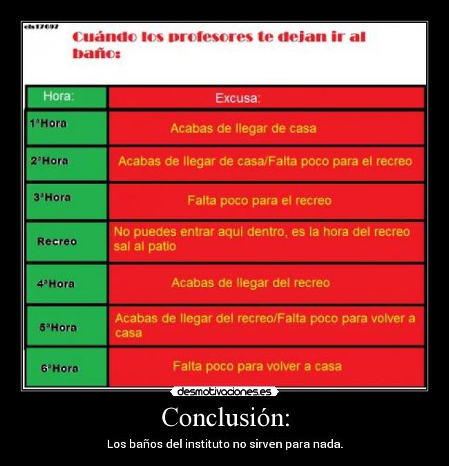 Conclusión: - Los baños del instituto no sirven para nada.