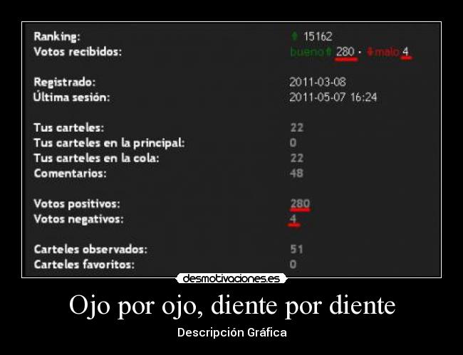 Ojo por ojo, diente por diente - Descripción Gráfica