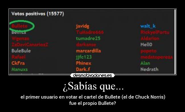 ¿Sabías que... - el primer usuario en votar el cartel de Bullete (el de Chuck Norris)
fue el propio Bullete?