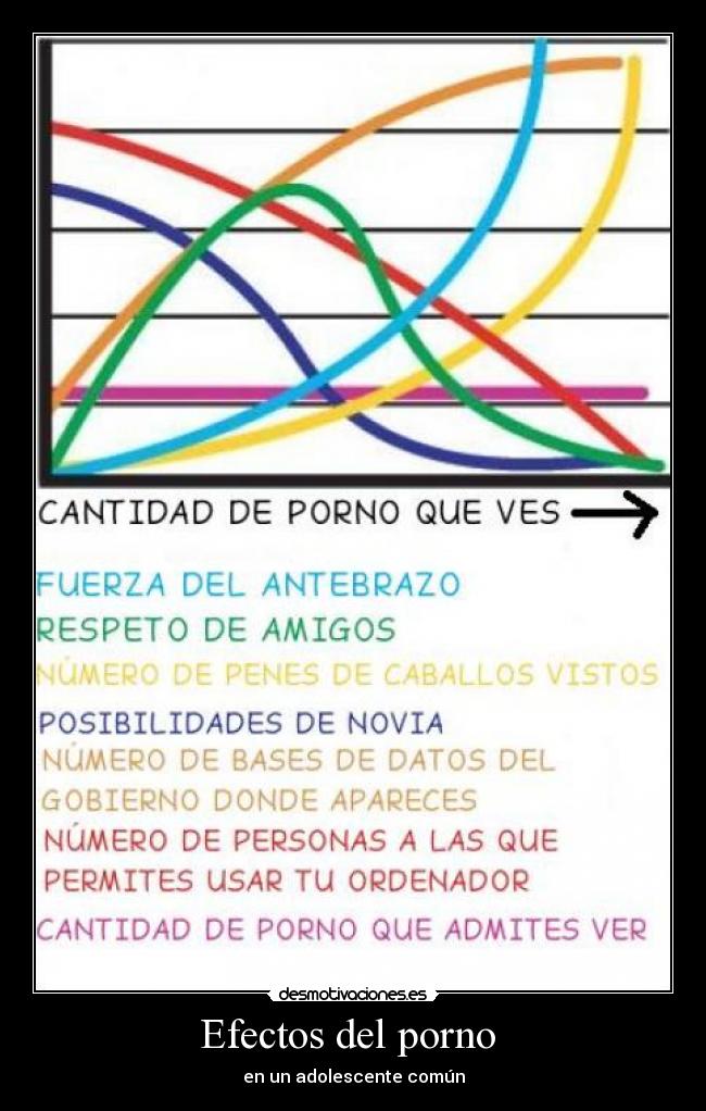 Efectos del porno  - 