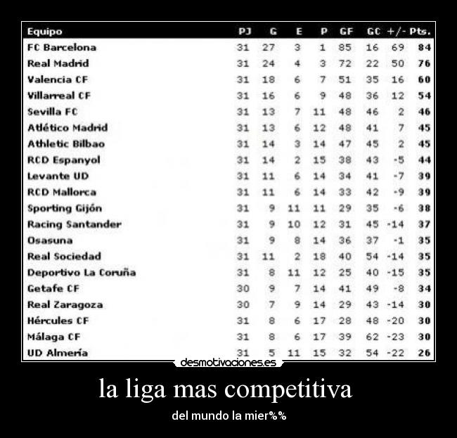 la liga mas competitiva - del mundo la mier%%