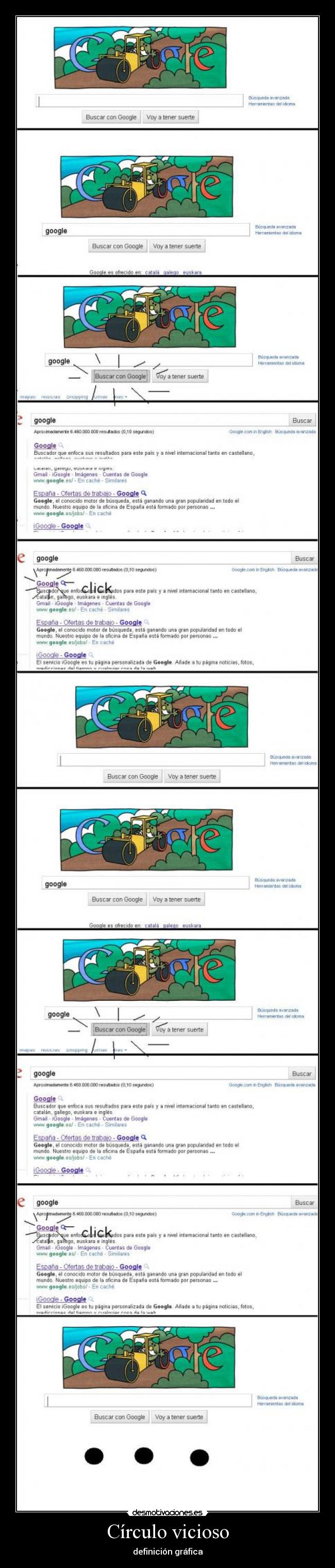 Círculo vicioso - definición gráfica