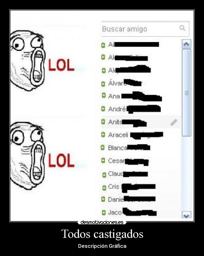 Todos castigados - Descripción Gráfica