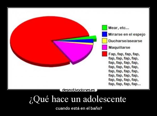 ¿Qué hace un adolescente  - 