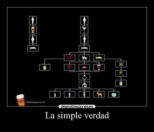La simple verdad - 