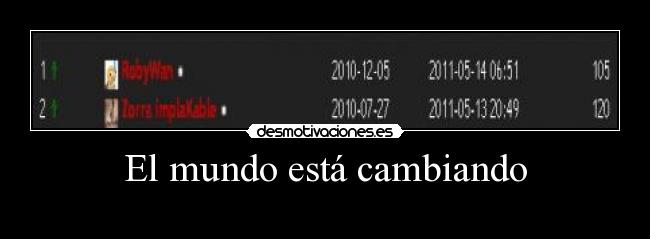 El mundo está cambiando - 