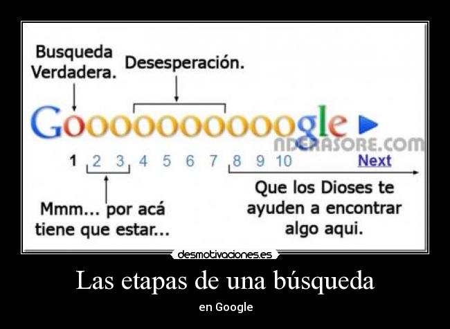 Las etapas de una búsqueda - 