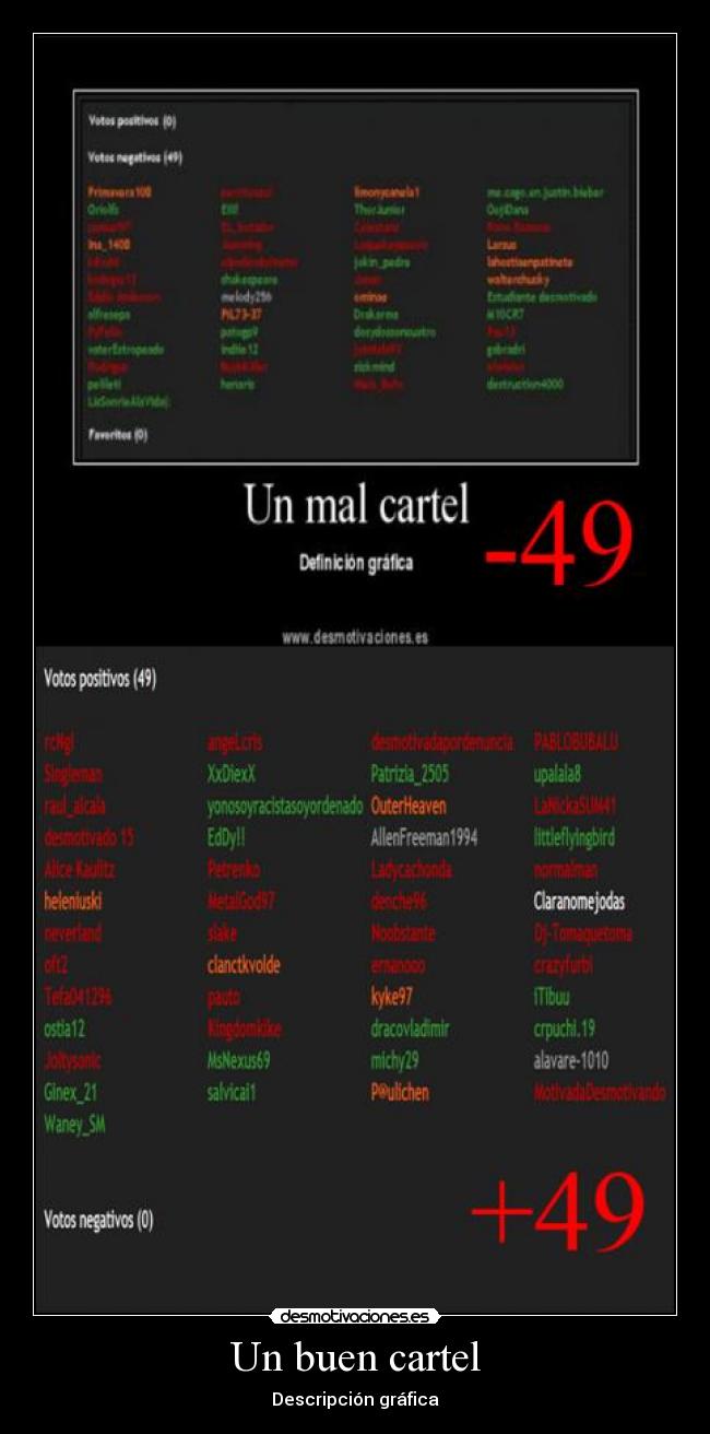 Un buen cartel - Descripción gráfica