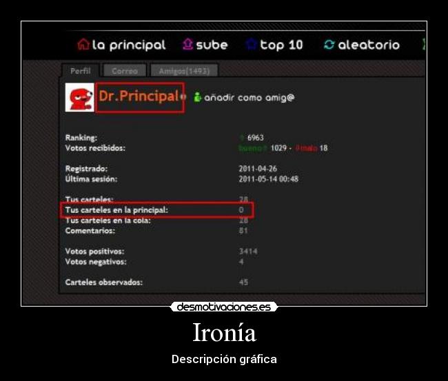 Ironía - Descripción gráfica
