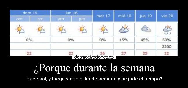 ¿Porque durante la semana - hace sol, y luego viene el fin de semana y se jode el tiempo?