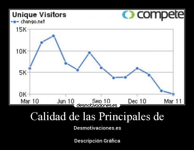 Calidad de las Principales de - Desmotivaciones.es
Descripción Gráfica
