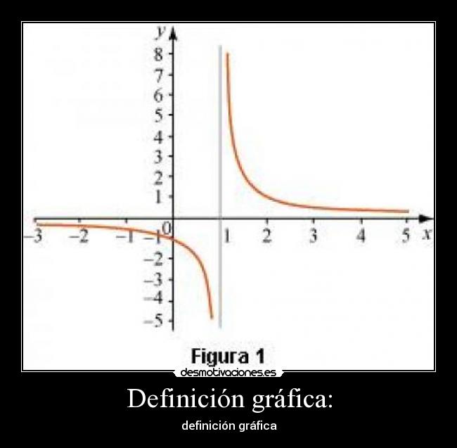 Definición gráfica: -