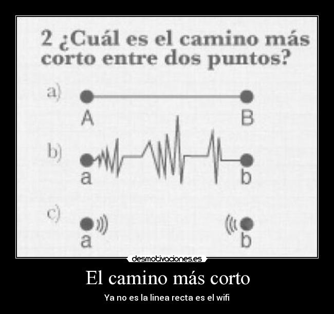 El camino más corto - 