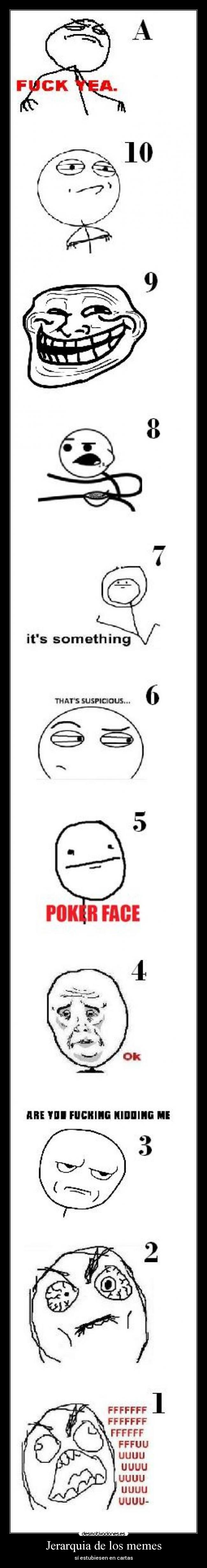 Jerarquia de los memes -