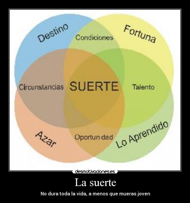 La suerte -