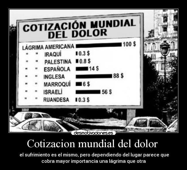 Cotizacion mundial del dolor  - 