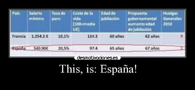This, is: España! - 