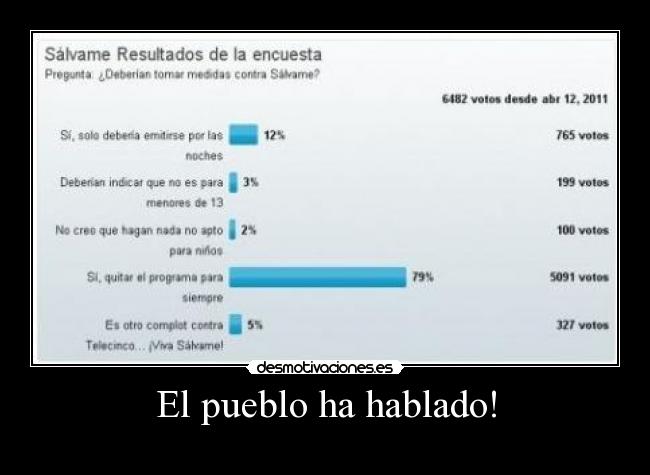 El pueblo ha hablado! - 