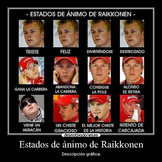 Estados de ánimo de Raikkonen - Descripción gráfica.
