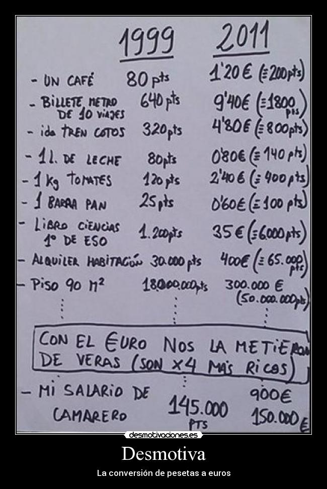 carteles pesetas euros desmotiva desmotivaciones