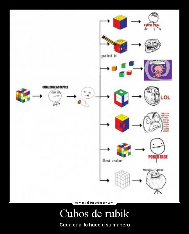 Cubos de rubik - 