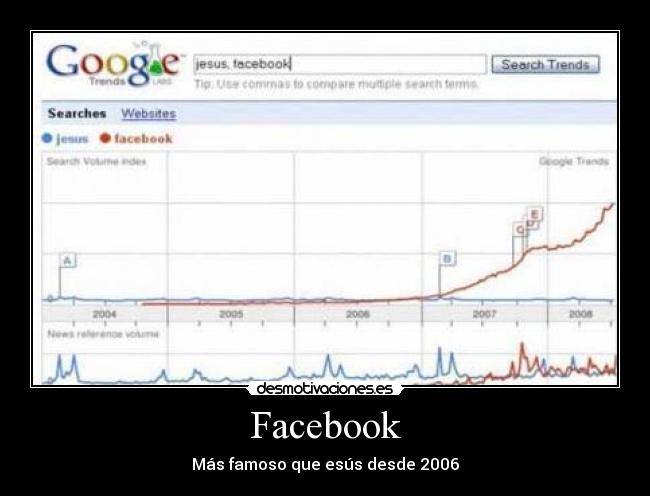 Facebook - Más famoso que esús desde 2006