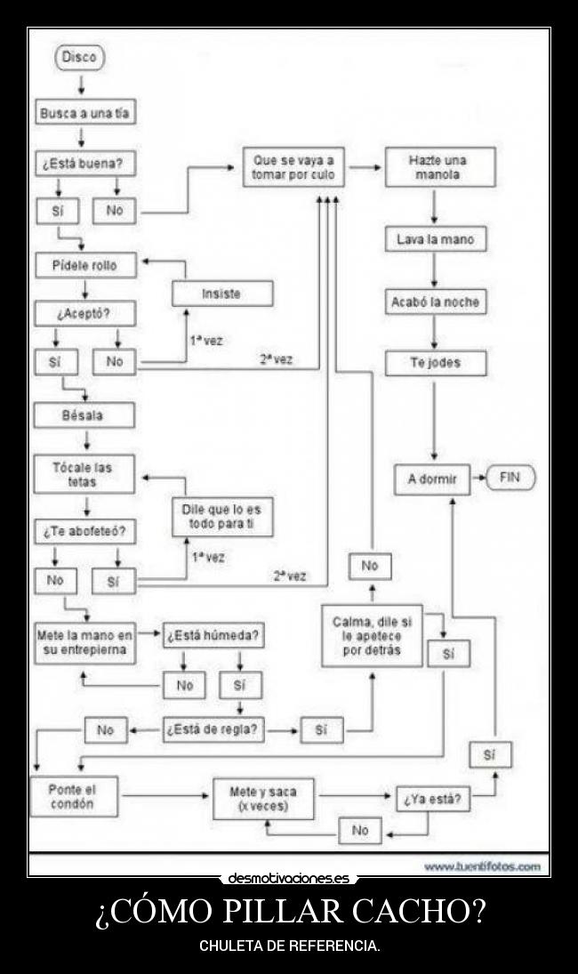 ¿CÓMO PILLAR CACHO? -