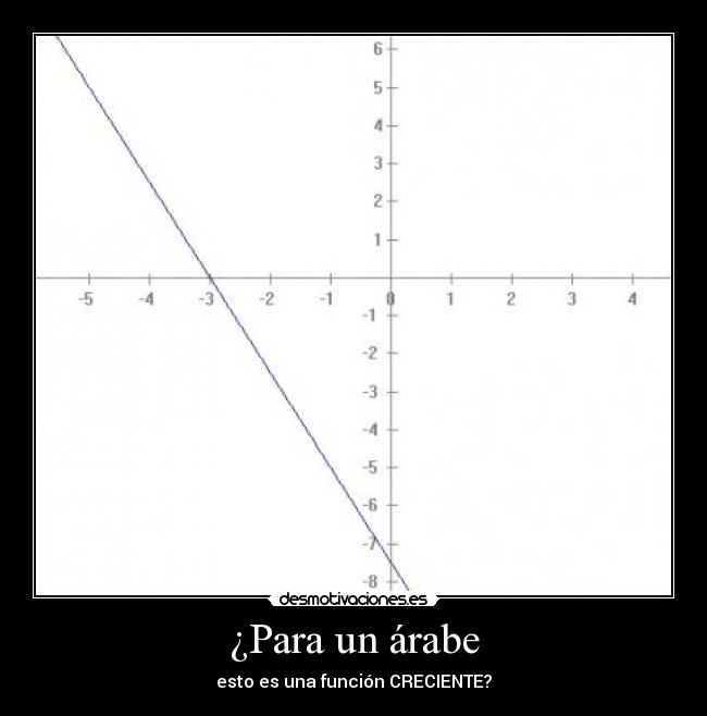 carteles buena pregunta desmotivaciones