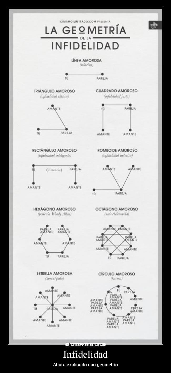 carteles geometria infiel desmotivaciones