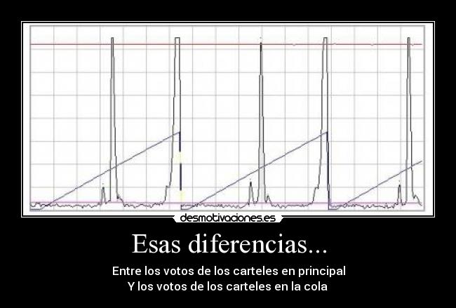 Esas diferencias... - Entre los votos de los carteles en principal
Y los votos de los carteles en la cola