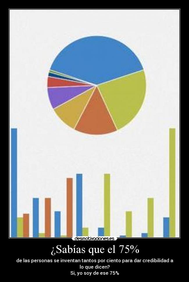 ¿Sabías que el 75% - de las personas se inventan tantos por ciento para dar credibilidad a lo que dicen?
Si, yo soy de ese 75%