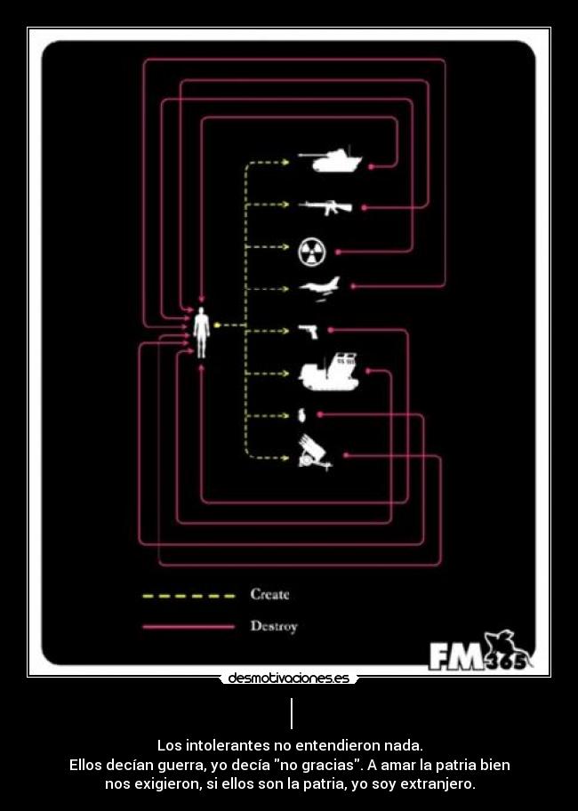 | - Los intolerantes no entendieron nada.
Ellos decían guerra, yo decía no gracias. A amar la patria bien
nos exigieron, si ellos son la patria, yo soy extranjero.