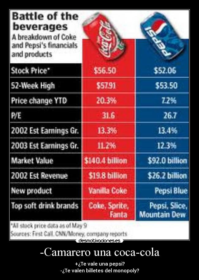 -Camarero una coca-cola - 