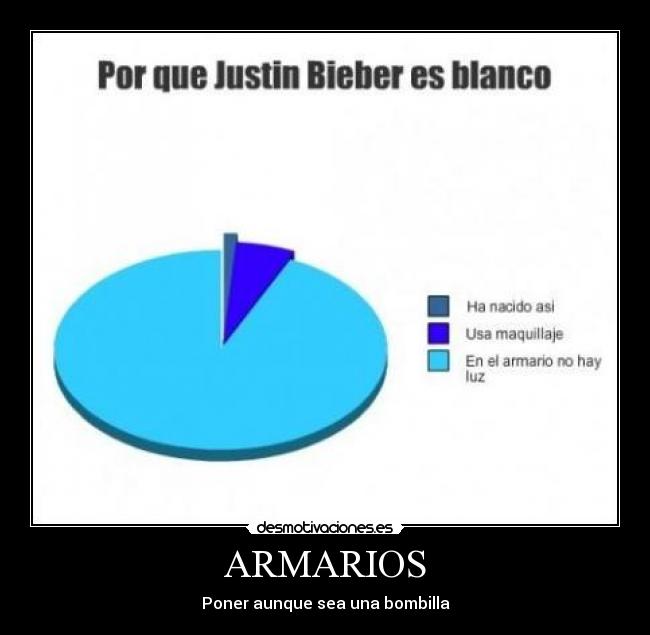 ARMARIOS - Poner aunque sea una bombilla