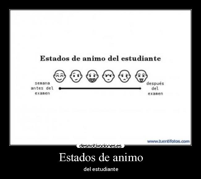 Estados de animo -
