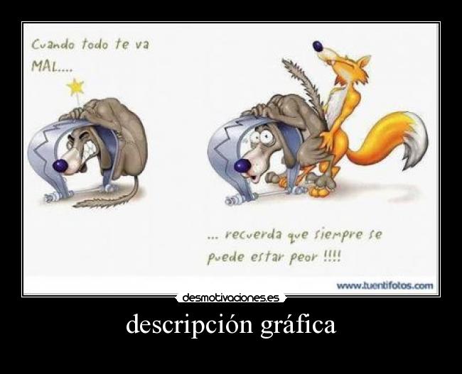 descripción gráfica -