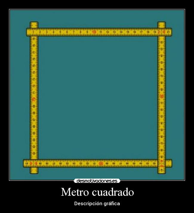 Metro cuadrado - Descripción gráfica