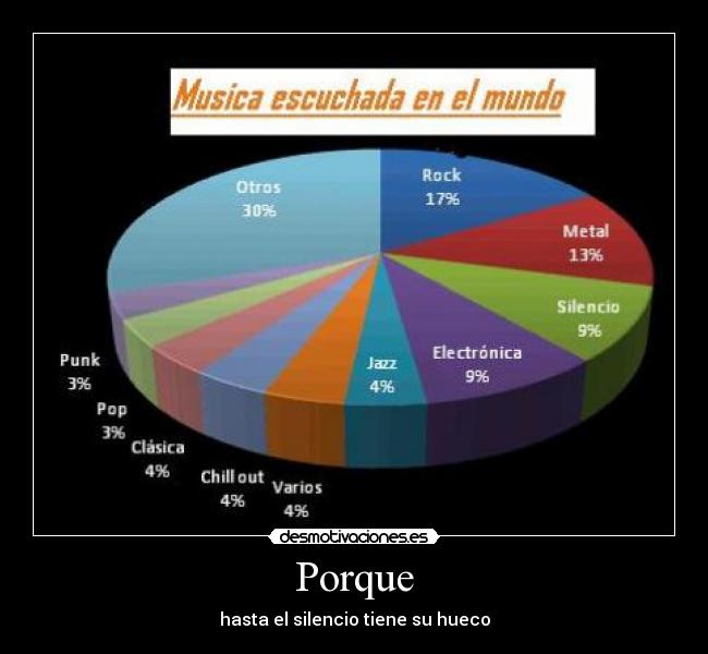 Porque - hasta el silencio tiene su hueco
